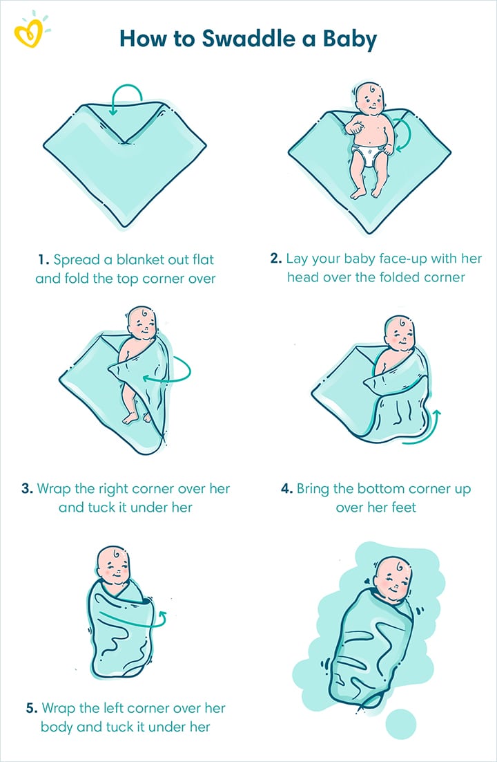 How-to-Swaddle-a-Baby